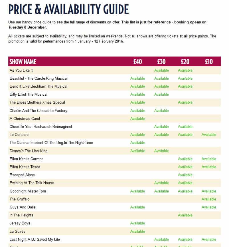 London Theatertickets ab £10 mit Mastercard 2 Theatertickets3